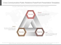 Crisis Communication Public Relations Powerpoint Presentation Templates Crisis Communication Public Relations Powerpoint Presentation Templates