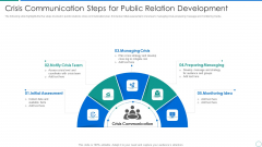 Crisis Communication Steps For Public Relation Development Clipart PDF Crisis Communication Steps For Public Relation Development Clipart PDF