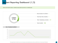 Crisis Management Incident Reporting Dashboard Ppt Icon File Formats PDF