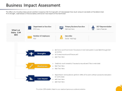 Crisis Management Program Presentation Business Impact Assessment Themes PDF Crisis Management Program Presentation Business Impact Assessment Themes PDF