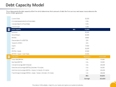 Crisis Management Program Presentation Debt Capacity Model Introduction PDF Crisis Management Program Presentation Debt Capacity Model Introduction PDF
