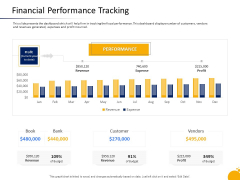 Crisis Management Program Presentation Financial Performance Tracking Slides PDF Crisis Management Program Presentation Financial Performance Tracking Slides PDF