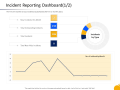 Crisis Management Program Presentation Incident Reporting Dashboard Outstanding Mockup PDF Crisis Management Program Presentation Incident Reporting Dashboard Outstanding Mockup PDF
