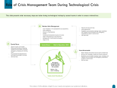 Crisis Management Role Of Crisis Management Team During Technological Crisis Ppt Pictures Templates PDF Crisis Management Role Of Crisis Management Team During Technological Crisis Ppt Pictures Templates PDF