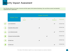 Crisis Management Severity Impact Assessment Ppt Outline Maker PDF