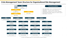 Crisis Management Team Structure For Organizational Risk Management Themes PDF Crisis Management Team Structure For Organizational Risk Management Themes PDF