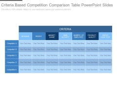 Criteria Based Competition Comparison Table Powerpoint Slides