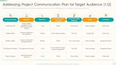 Critical Components Of Project Management It Addressing Project Communication Plan For Target Audience Owner Themes PDF Critical Components Of Project Management It Addressing Project Communication Plan For Target Audience Owner Themes PDF