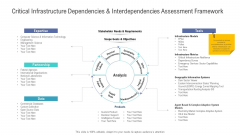 Critical Infrastructure Dependencies And Interdependencies Assessment Framework Icons PDF Critical Infrastructure Dependencies And Interdependencies Assessment Framework Icons PDF