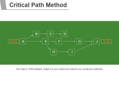 Critical Path Method Ppt PowerPoint Presentation Infographic Template