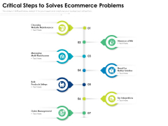 Critical Steps To Solves Ecommerce Problems Ppt PowerPoint Presentation File Pictures PDF Critical Steps To Solves Ecommerce Problems Ppt PowerPoint Presentation File Pictures PDF