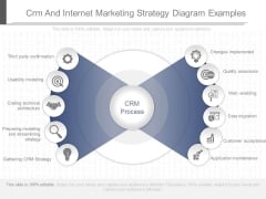 Crm And Internet Marketing Strategy Diagram Examples Crm And Internet Marketing Strategy Diagram Examples