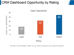 Crm Dashboard Opportunity By Rating Ppt PowerPoint Presentation Backgrounds Crm Dashboard Opportunity By Rating Ppt PowerPoint Presentation Backgrounds