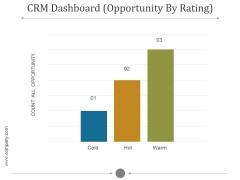 Crm Dashboard Opportunity By Rating Ppt PowerPoint Presentation Template
