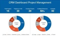 Crm Dashboard Project Management Ppt PowerPoint Presentation Graphics Crm Dashboard Project Management Ppt PowerPoint Presentation Graphics