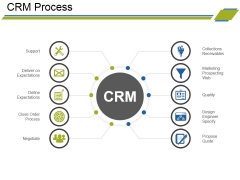 Crm Process Ppt PowerPoint Presentation Pictures Topics Crm Process Ppt PowerPoint Presentation Pictures Topics