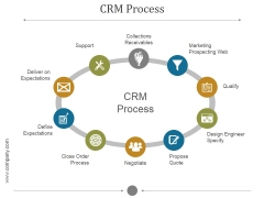 Crm Process Ppt PowerPoint Presentation Portfolio Crm Process Ppt PowerPoint Presentation Portfolio