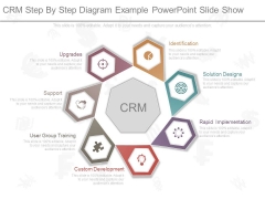 Crm Step By Step Diagram Example Powerpoint Slide Show Crm Step By Step Diagram Example Powerpoint Slide Show