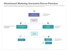 Cross Channel Marketing Benefits Omnichannel Marketing Automation Process Flowchart Clipart PDF Cross Channel Marketing Benefits Omnichannel Marketing Automation Process Flowchart Clipart PDF