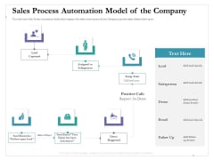 Cross Channel Marketing Benefits Sales Process Automation Model Of The Company Microsoft PDF