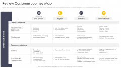 Cross Channel Marketing Communications Initiatives Review Customer Journey Map Introduction PDF
