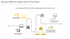Cross Channel Marketing Communications Initiatives Review Offline And Online Path To Purchase Research Template PDF