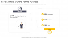 Cross Channel Marketing Communications Initiatives Review Offline And Online Path To Purchase Template PDF