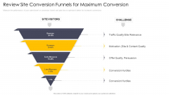 Cross Channel Marketing Communications Initiatives Review Site Conversion Funnels For Maximum Conversion Graphics PDF
