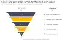 Cross Channel Marketing Communications Initiatives Review Site Conversion Funnels For Maximum Conversion Graphics PDF Cross Channel Marketing Communications Initiatives Review Site Conversion Funnels For Maximum Conversion Graphics PDF