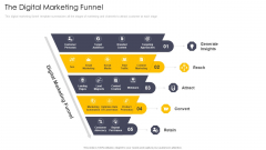 Cross Channel Marketing Communications Initiatives The Digital Marketing Funnel Formats PDF Cross Channel Marketing Communications Initiatives The Digital Marketing Funnel Formats PDF