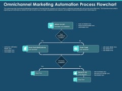Cross Channel Marketing Plan For Clients Omnichannel Marketing Automation Process Flowchart Ideas PDF Cross Channel Marketing Plan For Clients Omnichannel Marketing Automation Process Flowchart Ideas PDF
