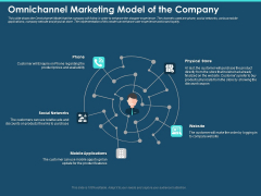 Cross Channel Marketing Plan For Clients Omnichannel Marketing Model Of The Company Formats PDF Cross Channel Marketing Plan For Clients Omnichannel Marketing Model Of The Company Formats PDF