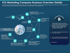 Cross Channel Marketing Plan For Clients XYZ Marketing Company Business Overview Details Elements PDF Cross Channel Marketing Plan For Clients XYZ Marketing Company Business Overview Details Elements PDF