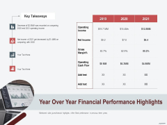 Cross Sell In Banking Industry Year Over Year Financial Performance Highlights Ppt Ideas Styles PDF