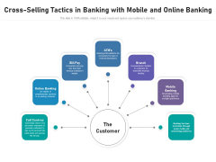 Cross Selling Tactics In Banking With Mobile And Online Banking Ppt PowerPoint Presentation Gallery Themes PDF Cross Selling Tactics In Banking With Mobile And Online Banking Ppt PowerPoint Presentation Gallery Themes PDF