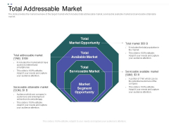 Crowd Sourced Equity Funding Pitch Deck Total Addressable Market Ppt Summary Infographics PDF Crowd Sourced Equity Funding Pitch Deck Total Addressable Market Ppt Summary Infographics PDF