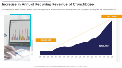 Crunchbase Investor Financing Elevator Increase In Annual Recurring Revenue Of Crunchbase Microsoft PDF Crunchbase Investor Financing Elevator Increase In Annual Recurring Revenue Of Crunchbase Microsoft PDF