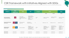 Csr Framework With Initiatives Aligned With Sdgs Ppt Summary Diagrams PDF