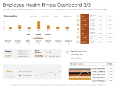 Cultivating The Wellbeing Culture In Organization Employee Health Fitness Dashboard Brochure PDF