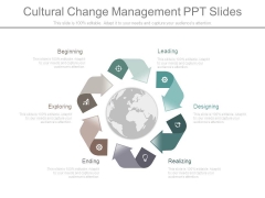 Cultural Change Management Ppt Slides Cultural Change Management Ppt Slides