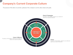 Cultural Integration In Company Companys Current Corporate Culture Ppt PowerPoint Presentation Show File Formats PDF Cultural Integration In Company Companys Current Corporate Culture Ppt PowerPoint Presentation Show File Formats PDF