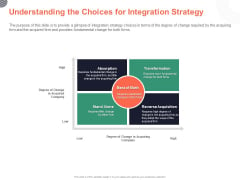 Cultural Integration In Company Understanding The Choices For Integration Strategy Ppt PowerPoint Presentation Professional Ideas PDF