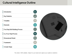 Cultural Intelligence Outline Ppt PowerPoint Presentation Infographics Summary Cultural Intelligence Outline Ppt PowerPoint Presentation Infographics Summary