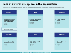 Cultural Intelligence Productive Team Enhanced Interaction Need Of Cultural Intelligence In The Organization Topics PDF Cultural Intelligence Productive Team Enhanced Interaction Need Of Cultural Intelligence In The Organization Topics PDF