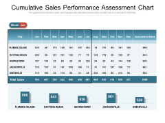 Cumulative Sales Performance Assessment Chart Ppt PowerPoint Presentation Styles Designs Download PDF Cumulative Sales Performance Assessment Chart Ppt PowerPoint Presentation Styles Designs Download PDF