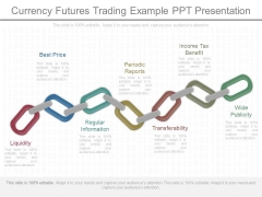 Currency Futures Trading Example Ppt Presentation Currency Futures Trading Example Ppt Presentation