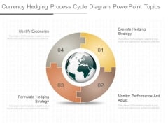 Currency Hedging Process Cycle Diagram Powerpoint Topics Currency Hedging Process Cycle Diagram Powerpoint Topics