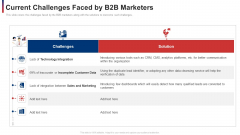 Current Challenges Faced By B2b Marketers Ppt Slides File Formats PDF