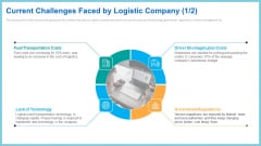 Current Challenges Faced By Logistic Company Costs Download PDF Current Challenges Faced By Logistic Company Costs Download PDF