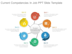 Current Competencies In Job Ppt Slide Template Current Competencies In Job Ppt Slide Template